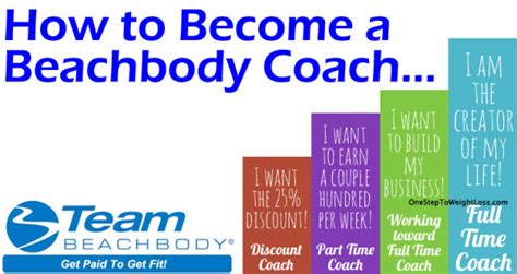 become a beachbody coach